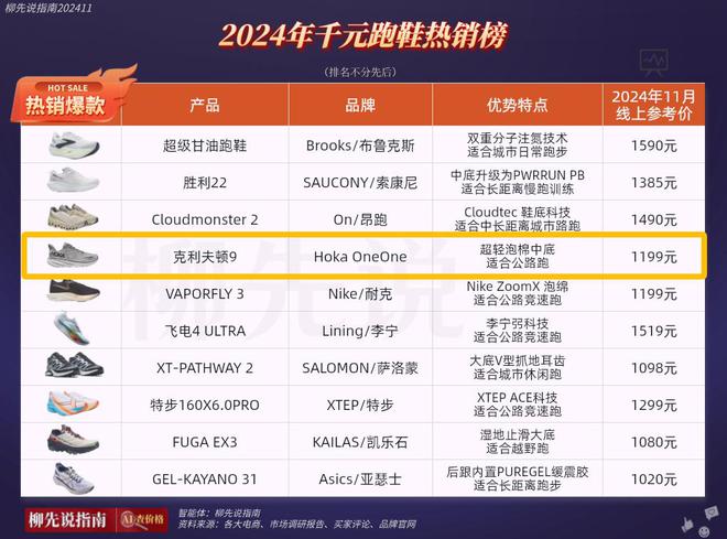 国小众鞋在华焕发第二春价格不便宜但受追捧九游会登录j9入口四年涨了1000%！法(图2)