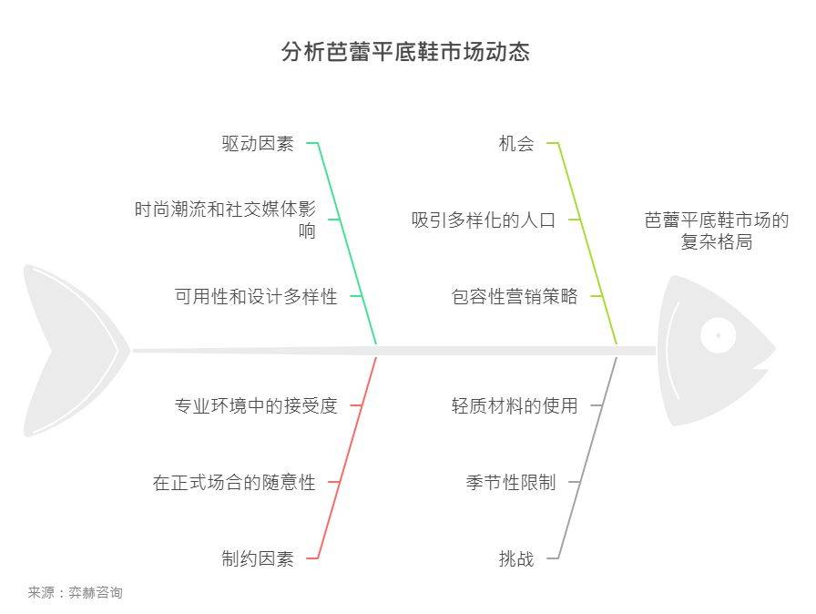 析2025年芭蕾平底鞋市场j9九游会网站入口全面解(图3)