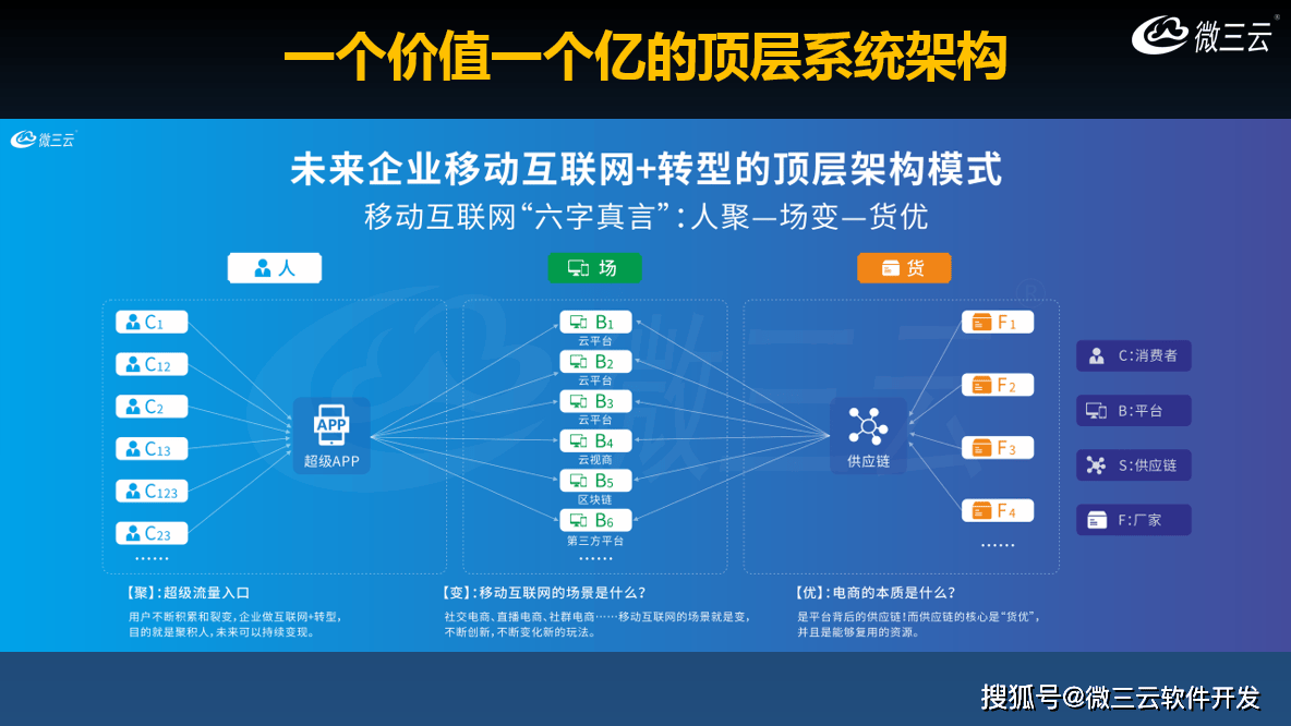 级APP去中心化共治DAO生态数字电商模式九游会j9登录微界超级链数商系统：微三云超(图2)