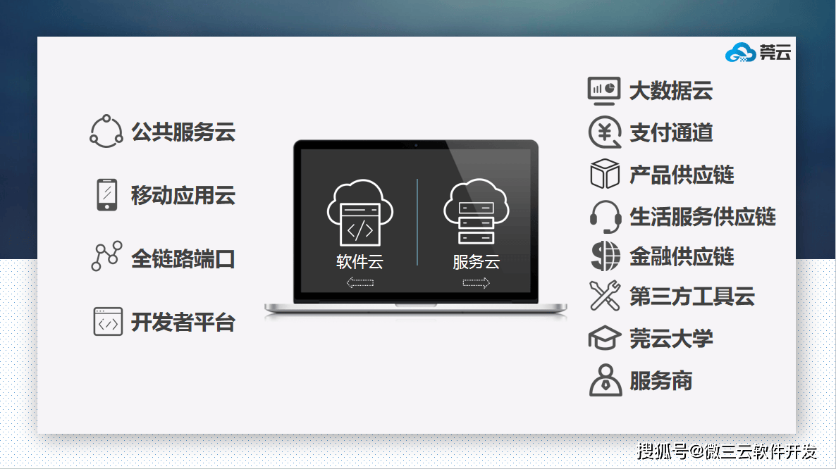 级APP去中心化共治DAO生态数字电商模式九游会j9登录微界超级链数商系统：微三云超(图5)