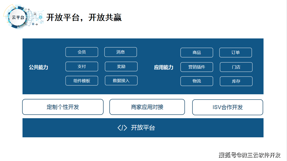 级APP去中心化共治DAO生态数字电商模式九游会j9登录微界超级链数商系统：微三云超(图8)