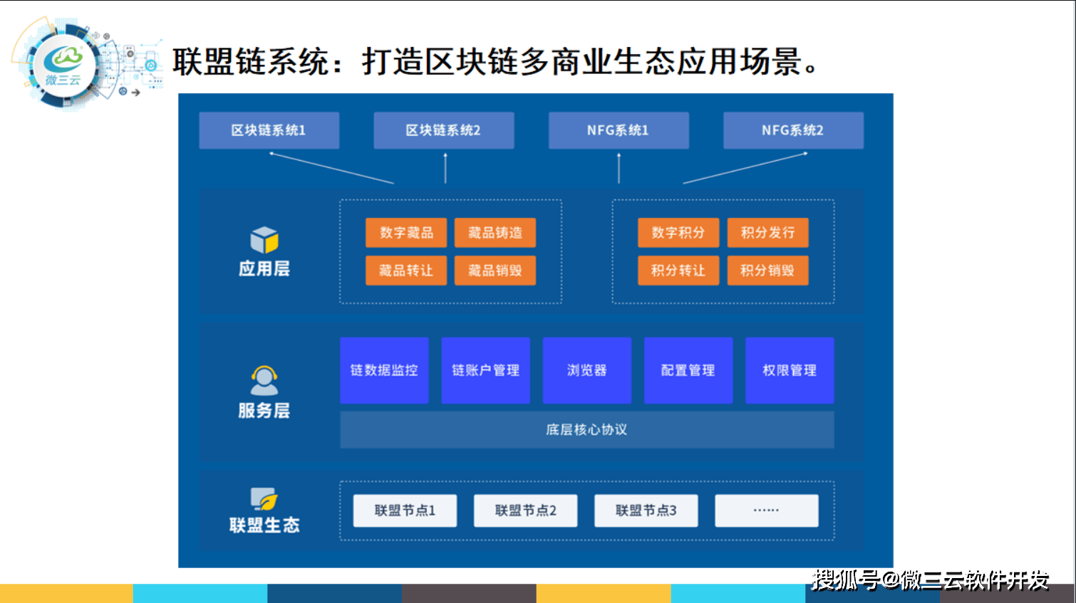 级APP去中心化共治DAO生态数字电商模式九游会j9登录微界超级链数商系统：微三云超(图10)