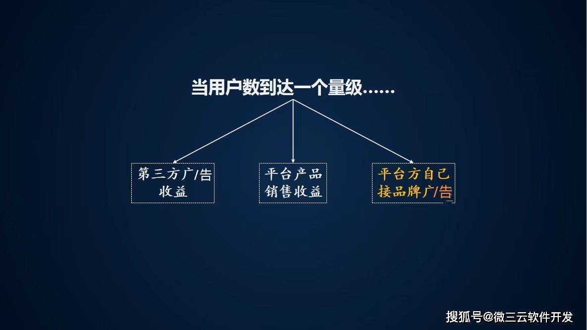 级APP去中心化共治DAO生态数字电商模式九游会j9登录微界超级链数商系统：微三云超(图17)