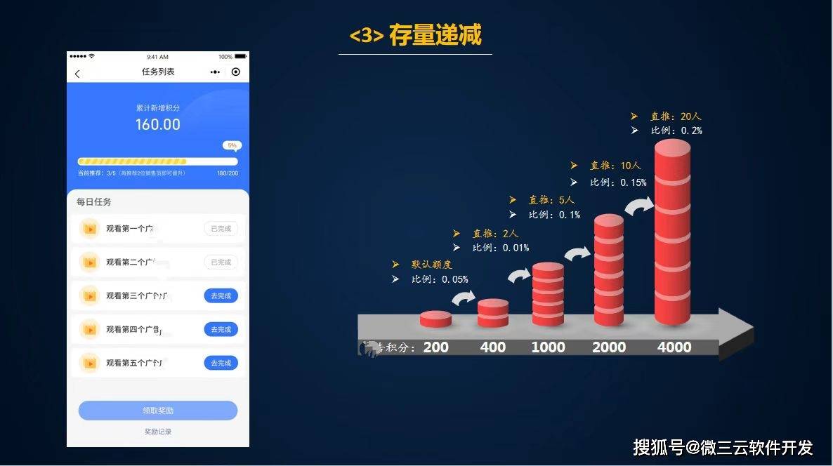 级APP去中心化共治DAO生态数字电商模式九游会j9登录微界超级链数商系统：微三云超(图18)