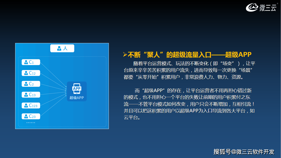 级APP去中心化共治DAO生态数字电商模式九游会j9登录微界超级链数商系统：微三云超(图22)