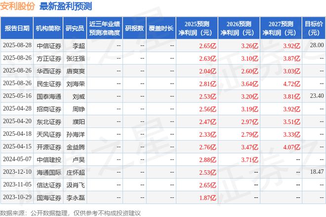 受机构调研国海证券、平安资管参与J9国际网站安利股份：9月5日接(图1)